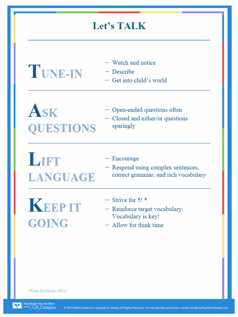 Lets TALK Poster | PDF