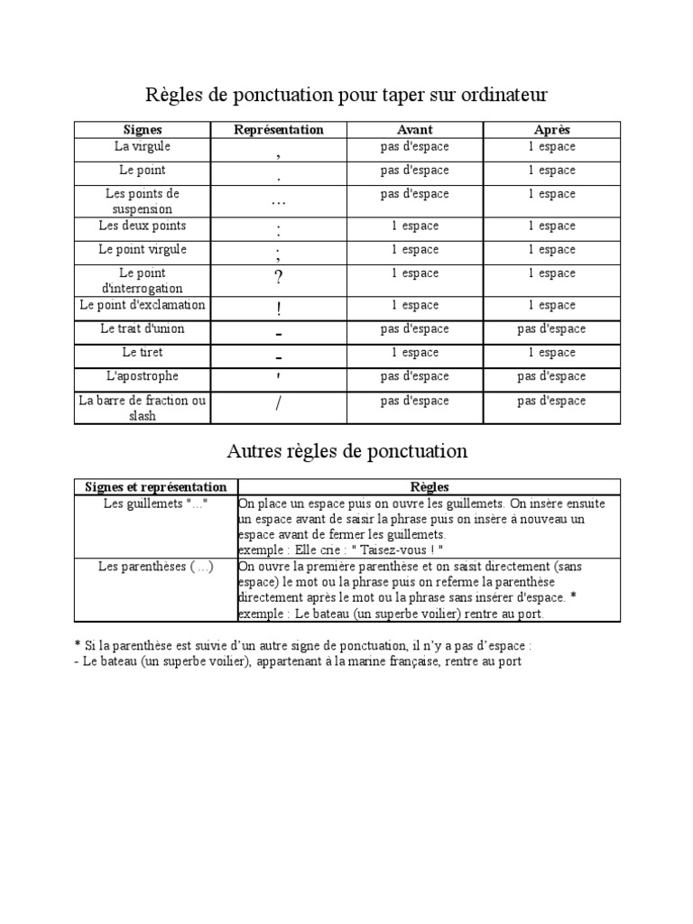 Règles de ponctuation à l'ordinateur | PDF
