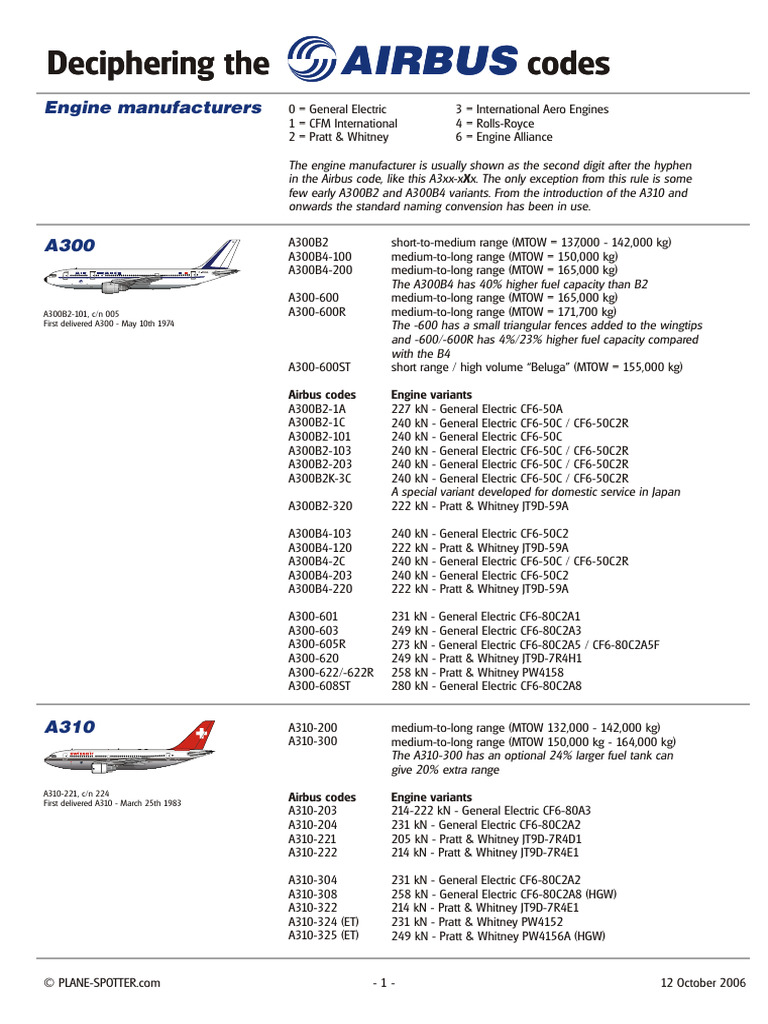 Deciphering the Airbus Codes, Breakdown airbus variant code | PDF | Jet ...