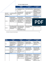 Paul Ryan Comparison Table