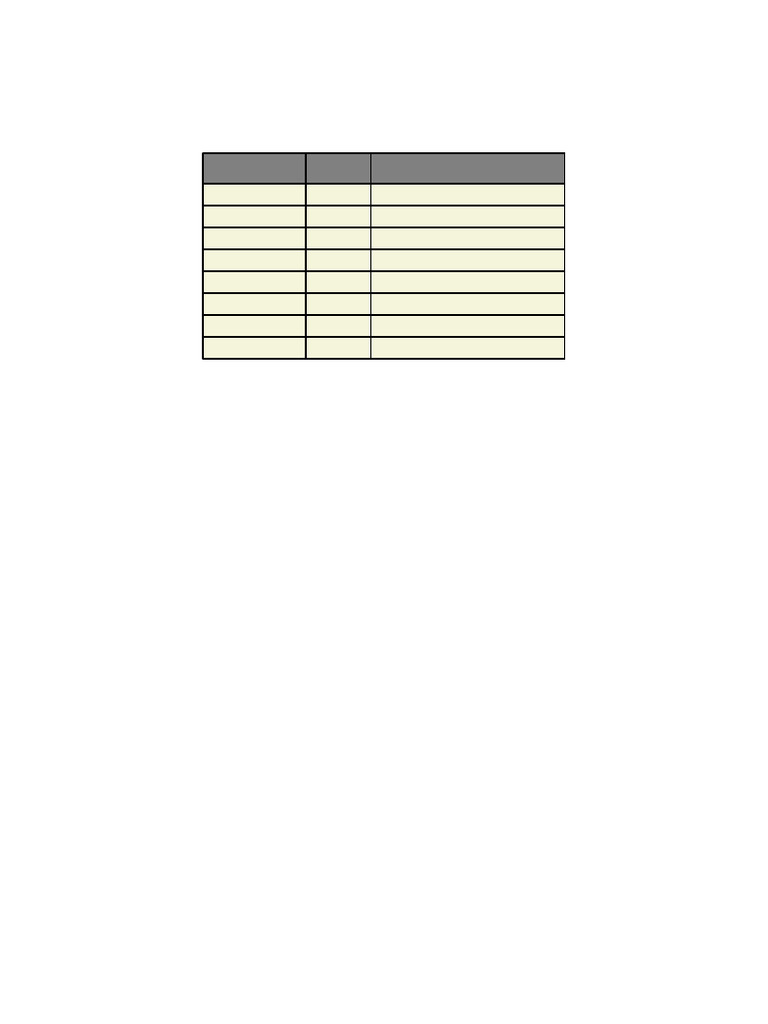 Charted Timetable Bio Maths | PDF