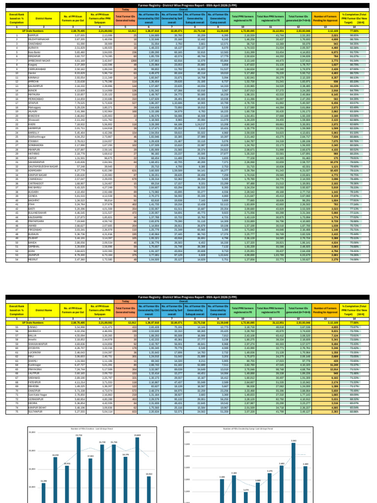 FR_Report_05Apr26 (till 5PM) | PDF