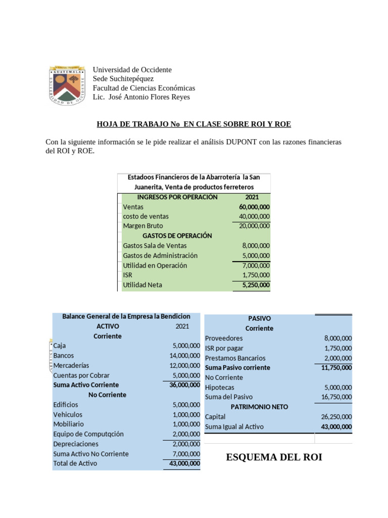 Ejercicio Analisis Dupont Roi Roe | PDF | Rentabilidad sobre recursos ...