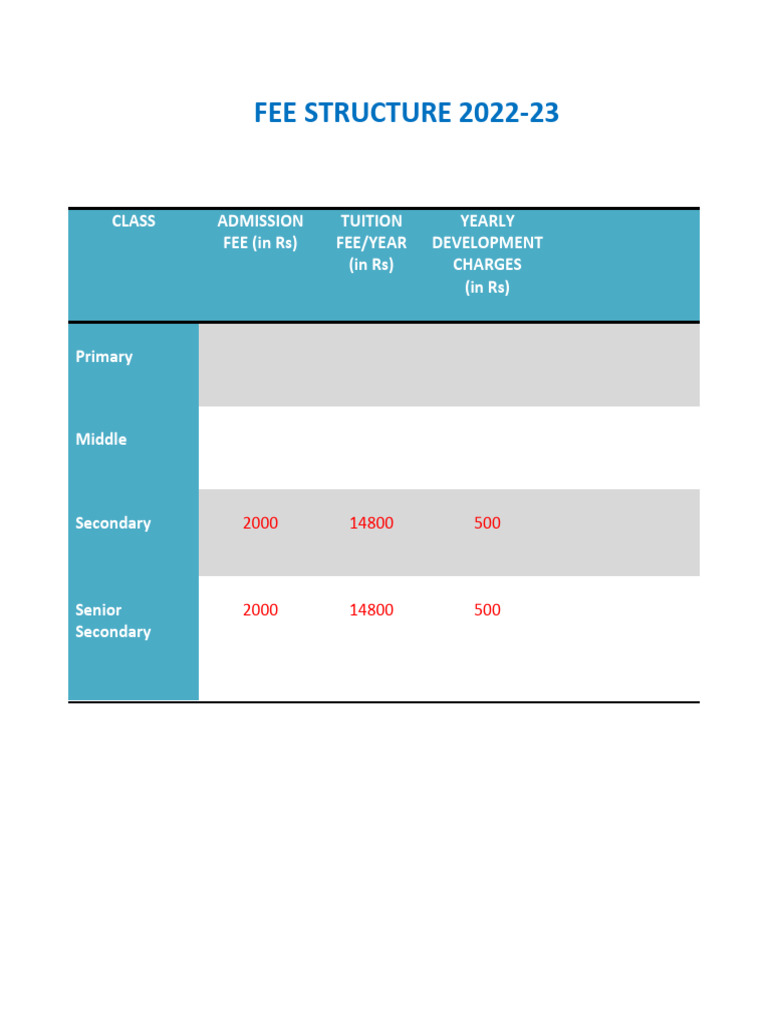 Fee Structure | PDF