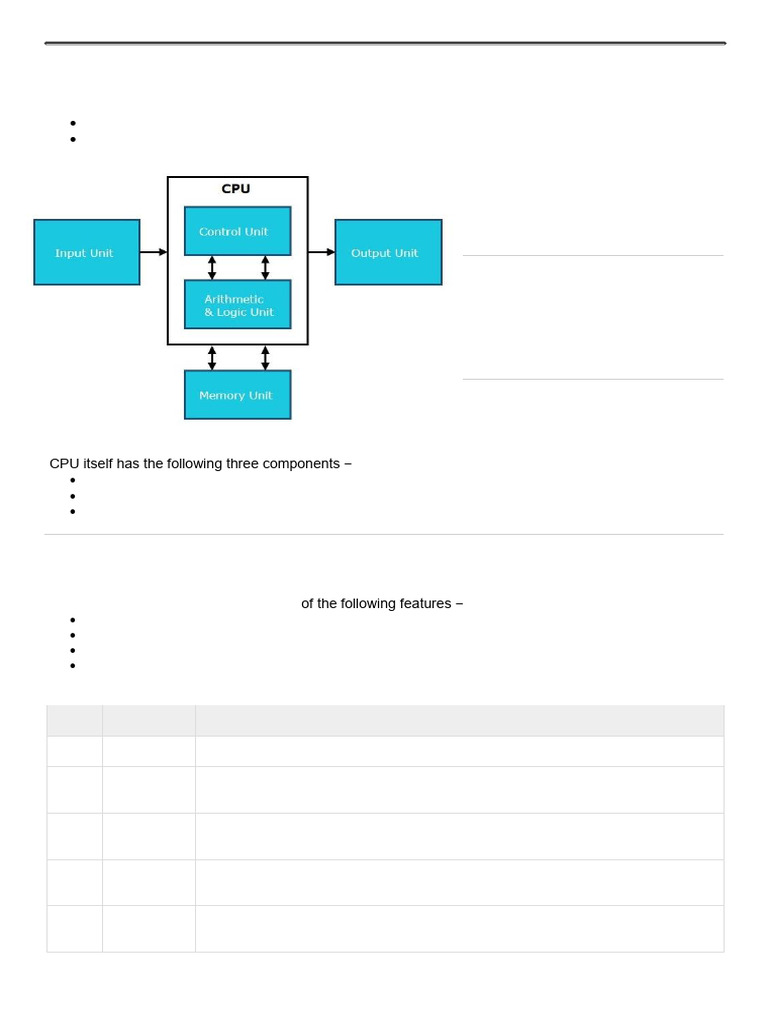 Module 2 - Input, Processing and Output Components of Computer | PDF ...
