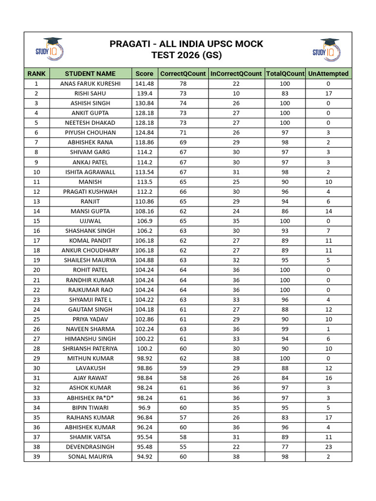 PRAGATI - ALL INDIA UPSC MOCK TEST 2026 (GS) | PDF
