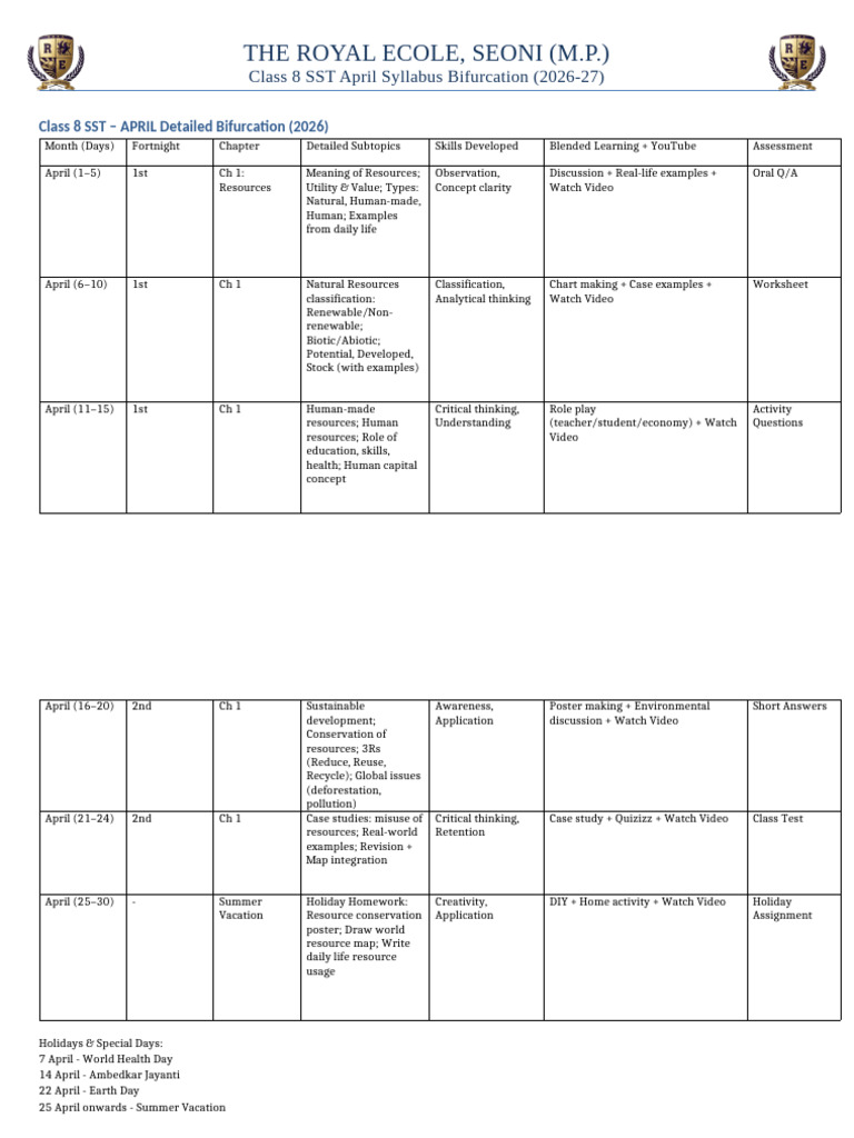 April_Class8_Final_Detailed | PDF | Natural Environment | Economy And ...