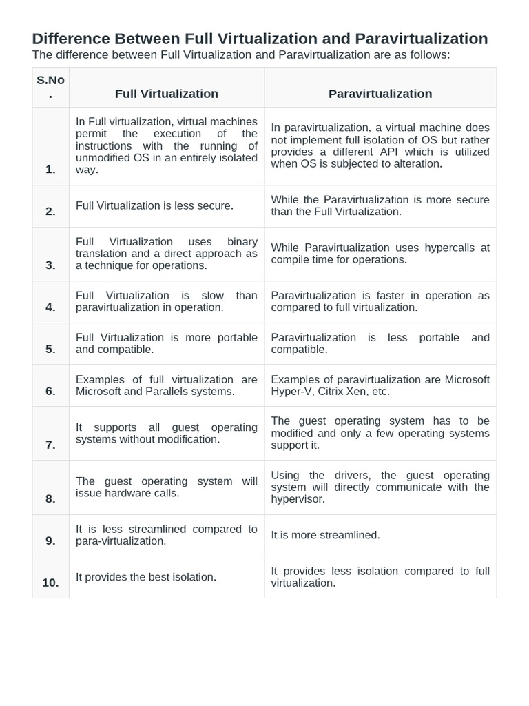 Difference Between Full Virtualization and Paravirtualization | PDF ...