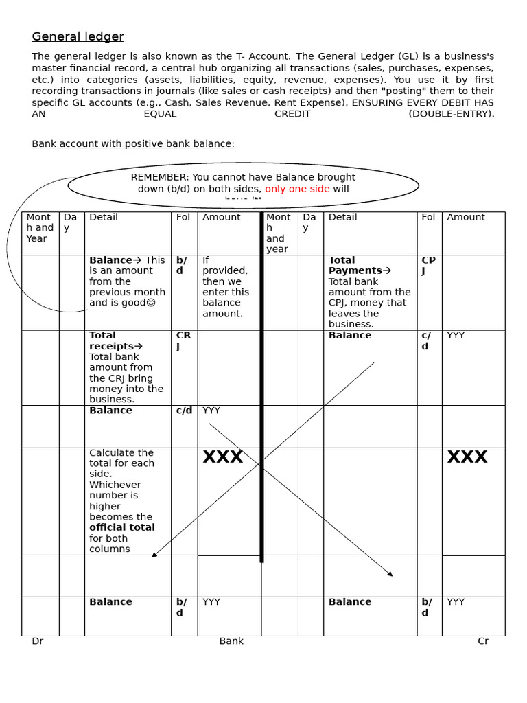 General Ledger Worksheet | PDF | Corporations | Financial Services