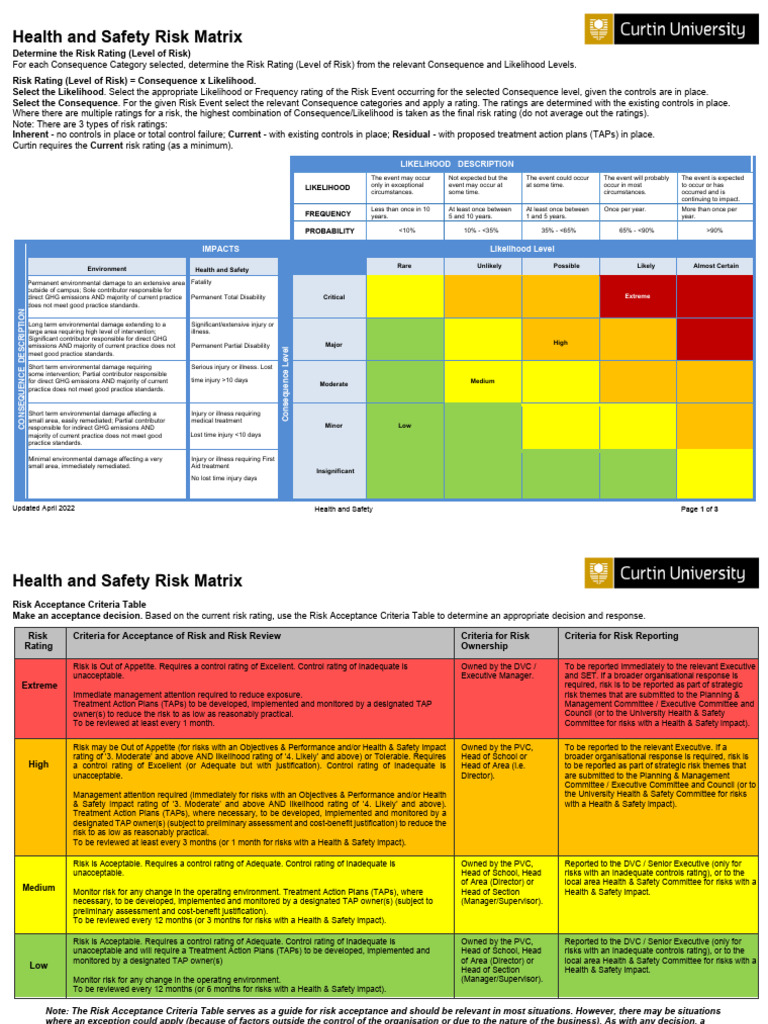 38. Curtin University Health and Safety Risk Matrix | PDF | Risk ...