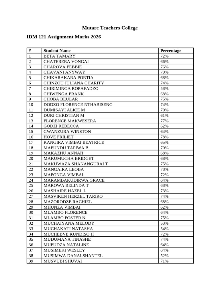 Final List | PDF