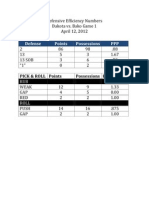 Defensive Efficiency Numbers