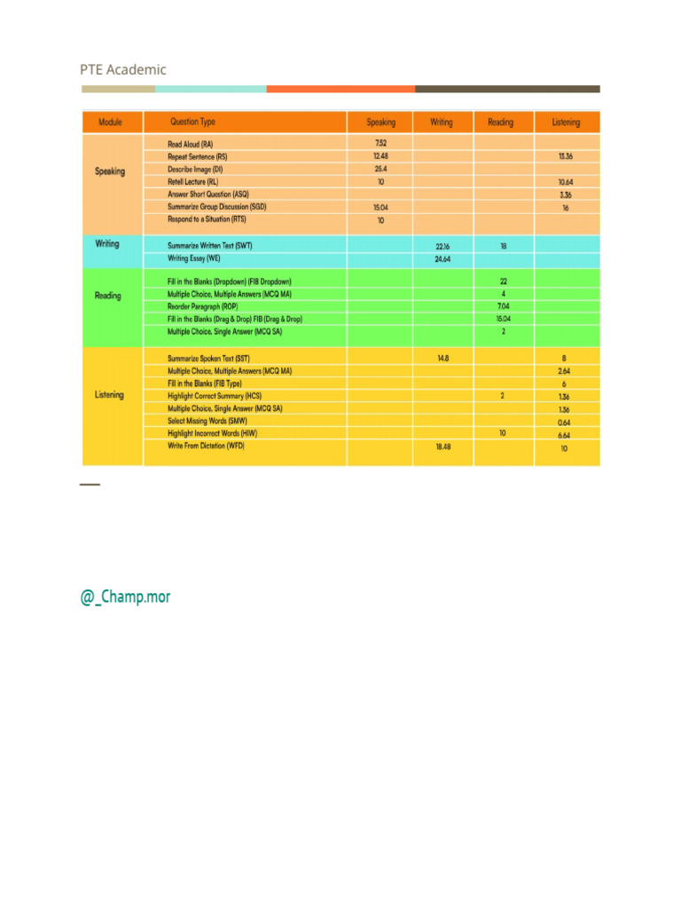 PTE Academic Templates | PDF | Human Communication