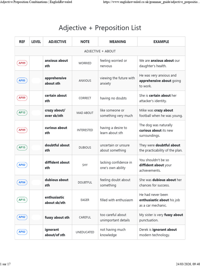 Adjective Preposition Combinations _ EnglishRevealed | PDF