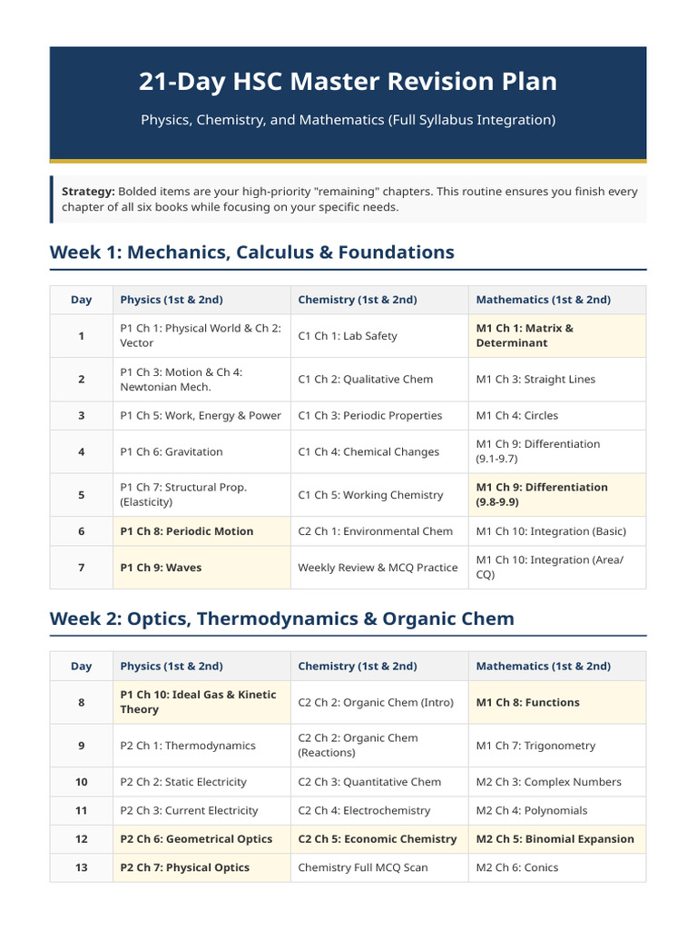 HSC 21Day Master Routine | PDF | Physics | Mathematics