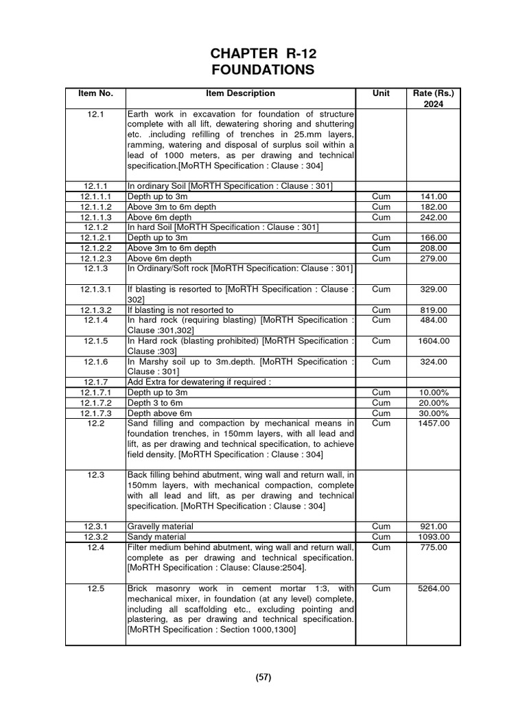 Basic Schedule of Rates W.E.F 27 June 2024-75-80 | PDF | Masonry | Concrete