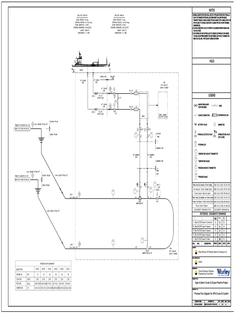 Process Flow Diagram for SPM System | PDF