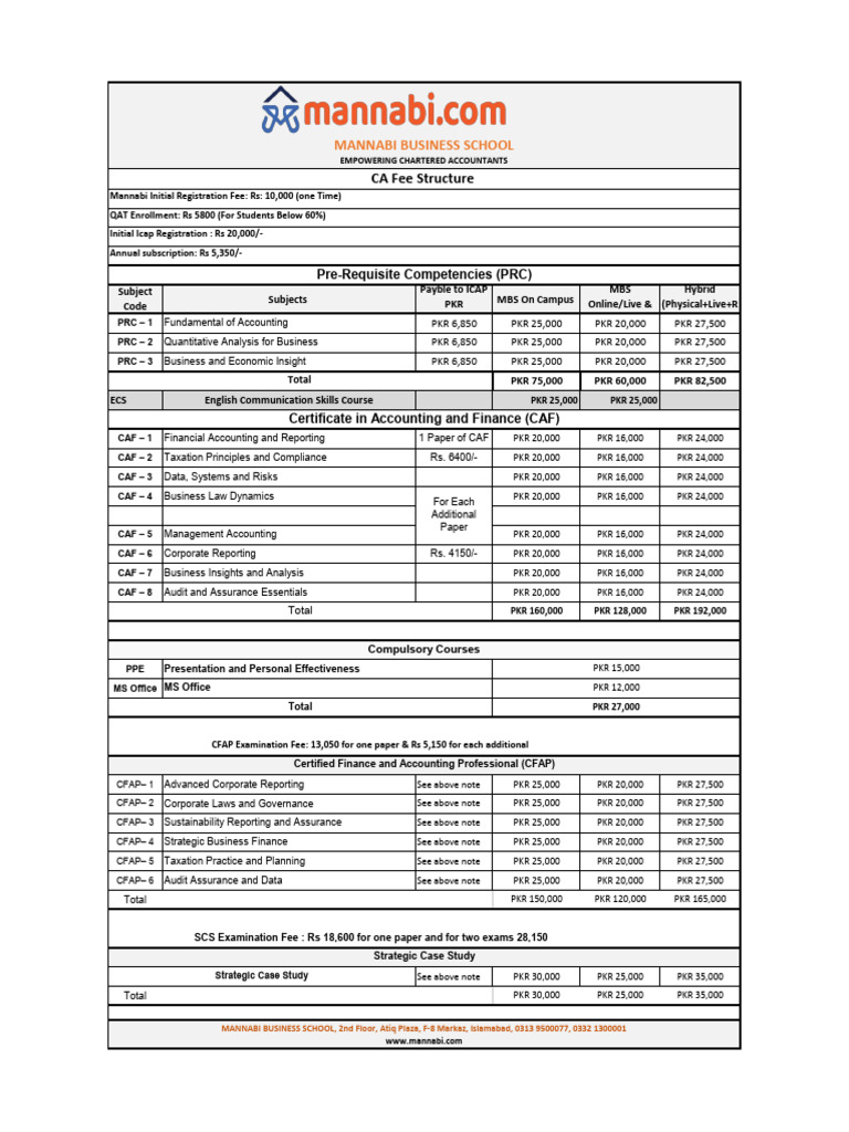 CA Fee Structure Updated | PDF | Accounting | Business Economics
