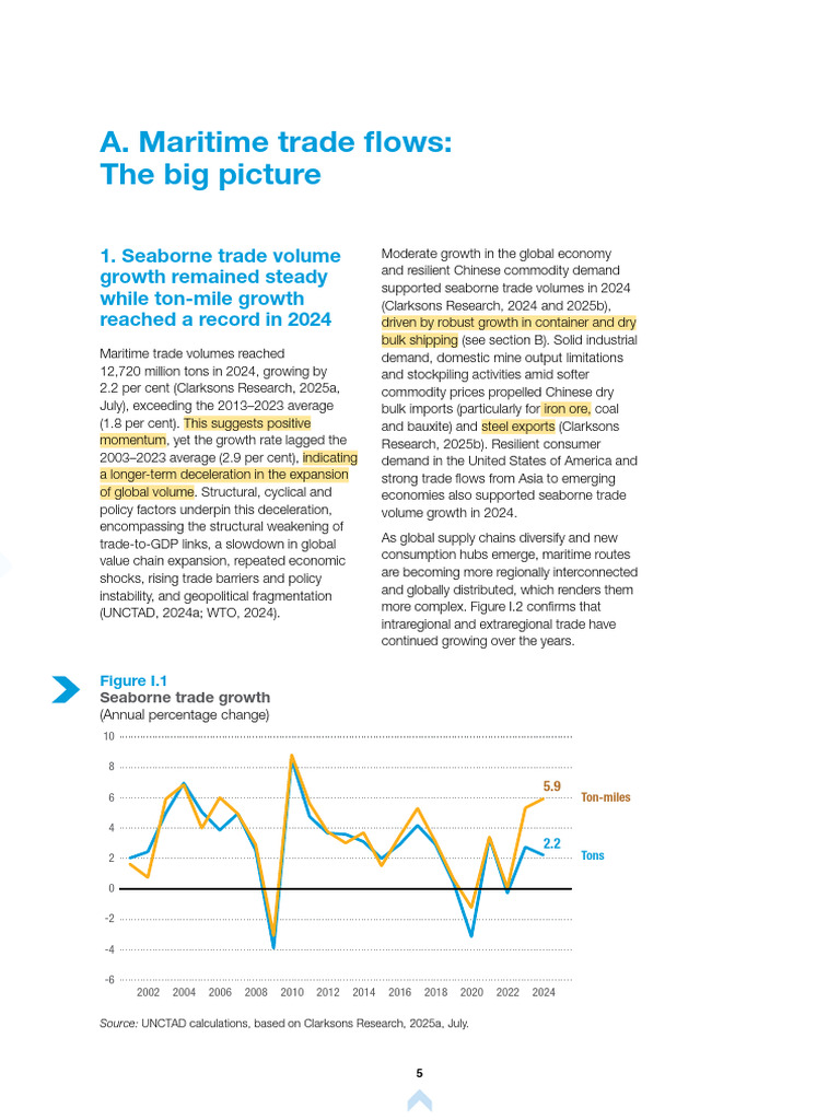 Review of Maritime Transport 2025 Chapter 1 | PDF | Natural Gas | Petroleum