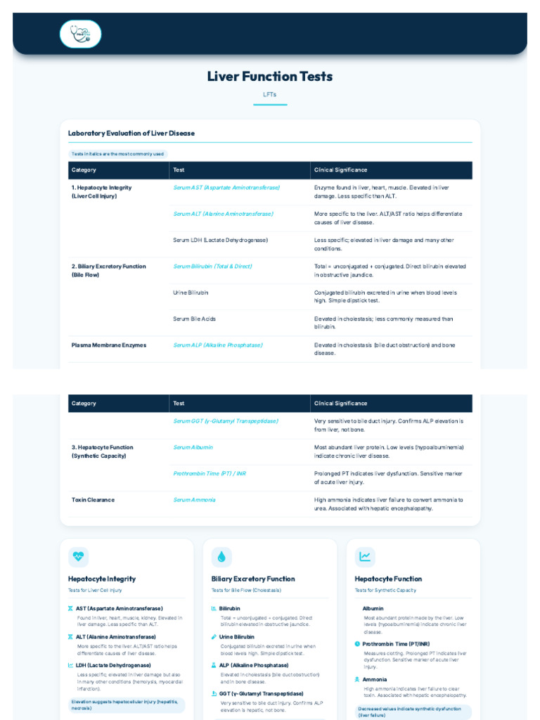 Liver Function Tests(LFTs)-MedPrep | PDF | Liver | Alanine Transaminase