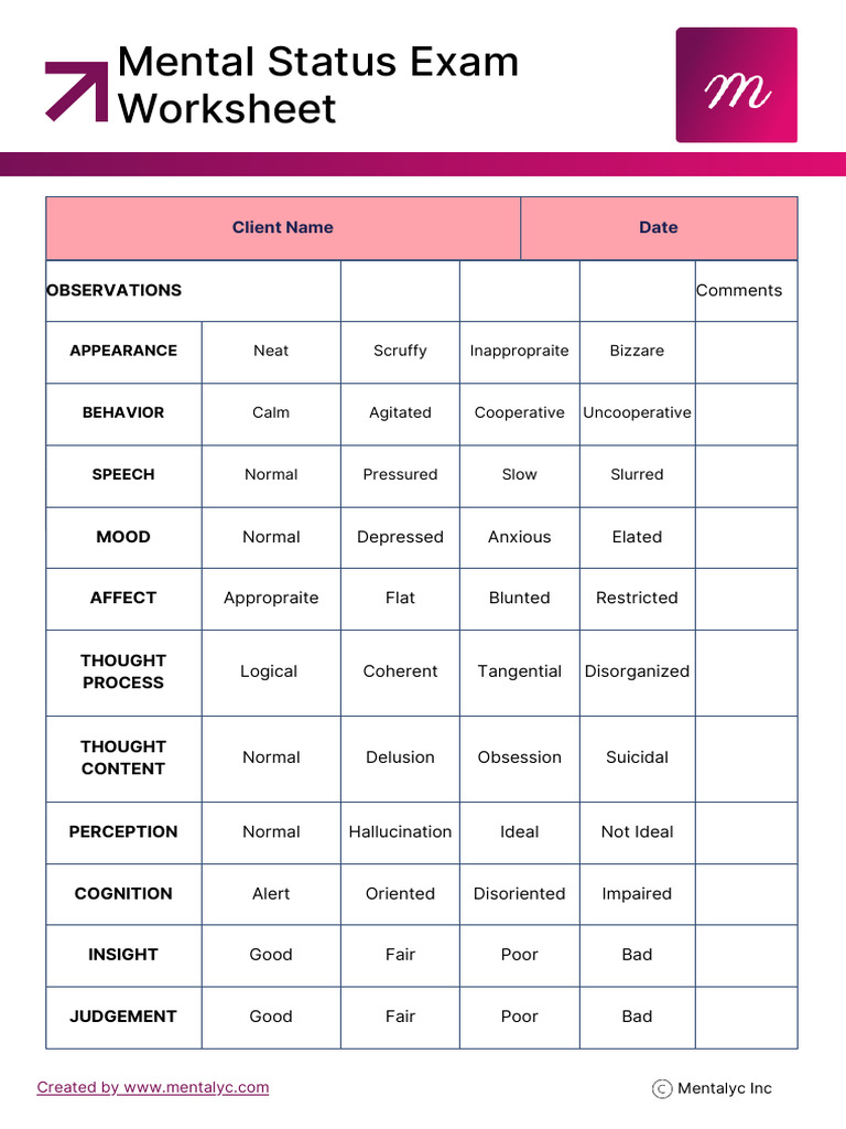 Mental Status Exam Worksheet (Mentalyc Worksheet) | PDF