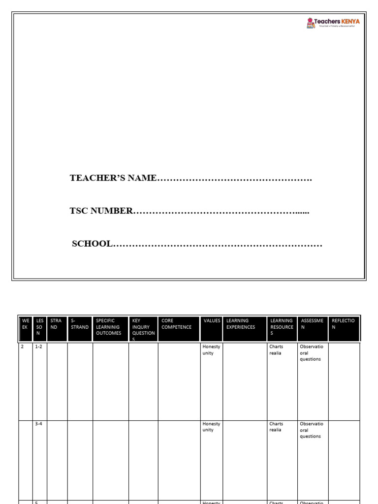 Term 2 PP1 Mathematics Activities Schemes of Work | PDF | Critical ...