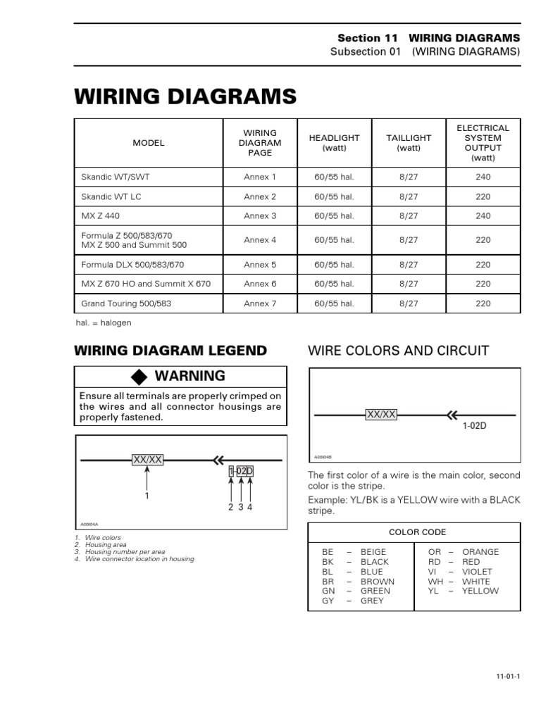 Bombardier Skidoo 1998-99 Electric Wiring Diagram | Direct Current