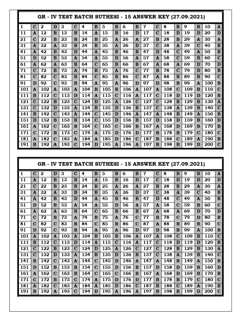 Gr - IV Test Batch Suthesi - 15 Ans Key | PDF