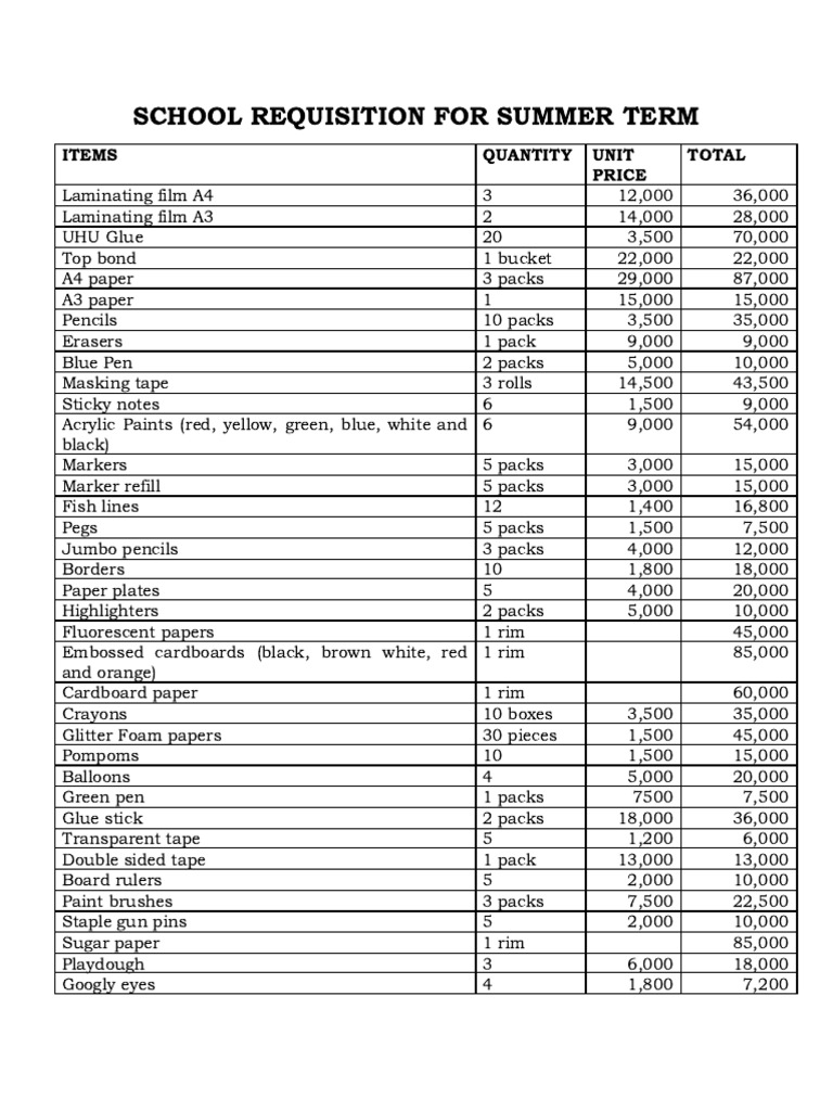 SUMMER TERM REQUISITION 2026 | PDF