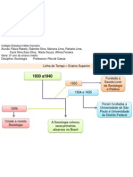 Linha Do Tempo - Sociologia No Brasil