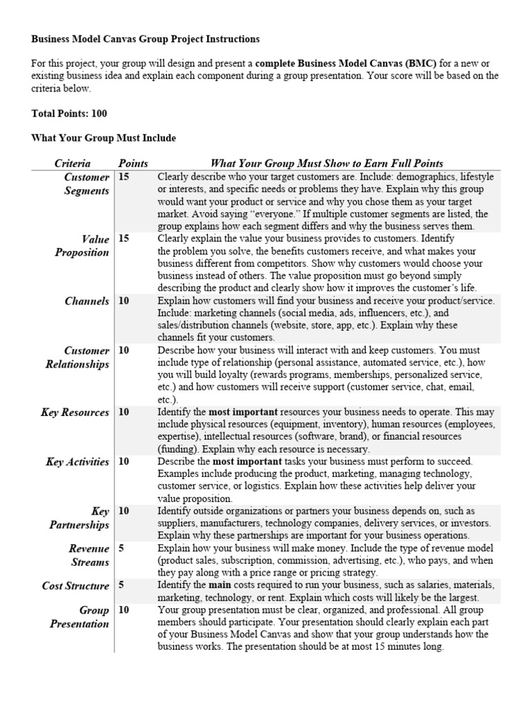 Business Model Canvas Group Project Rubric | PDF | Marketing | Economies