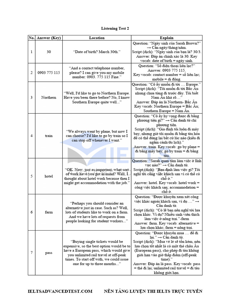 Explanation & Transcript Test 2 | PDF