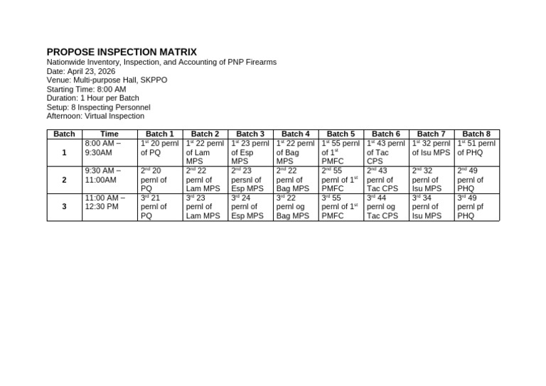 Propose Inspection Matrix | PDF