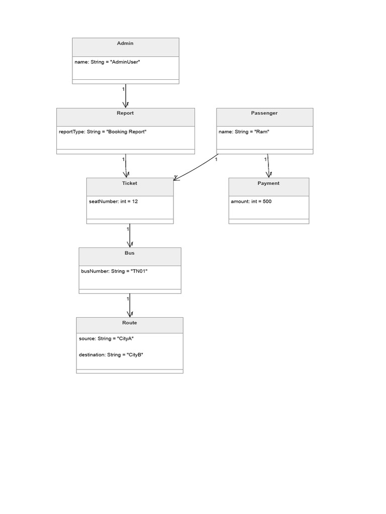 Object Diagram | PDF
