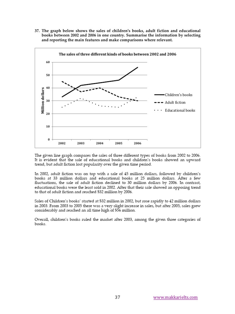 Line Chart Sample Day 1 | PDF