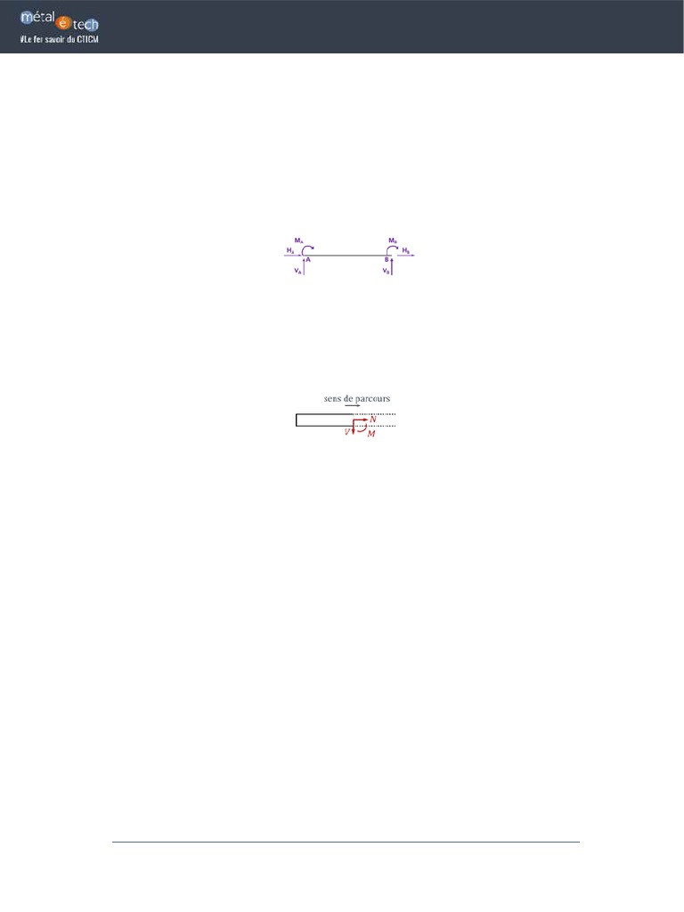 Formulaire RDM Semi Portique Articule en Pied Et Traverse Encastree ...