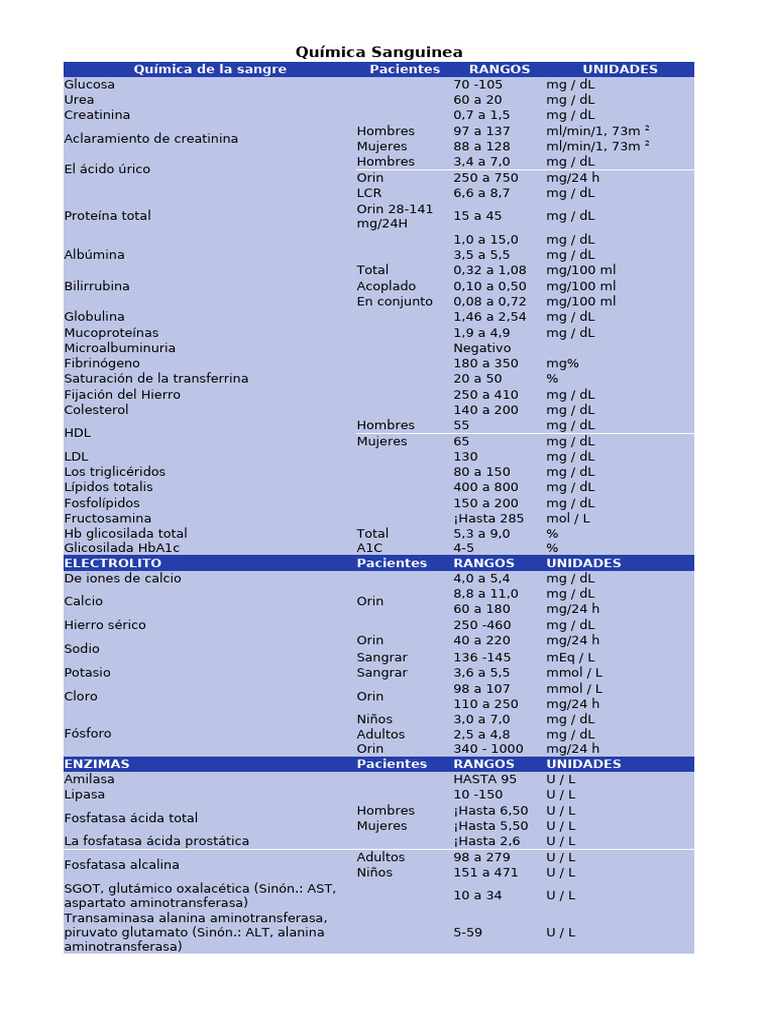 Tabla de Química de La Sangre | PDF | Transaminasa | Biomoléculas