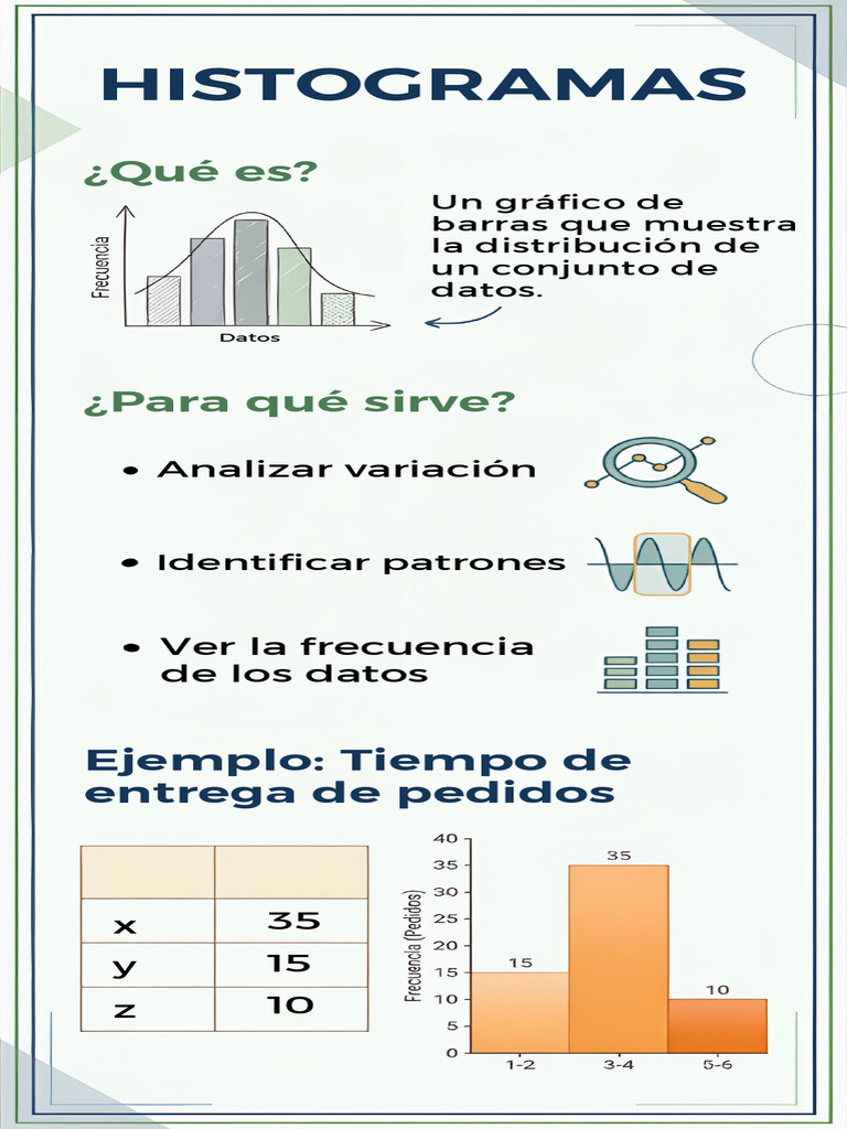 5.histogramas Facundo Karem | PDF