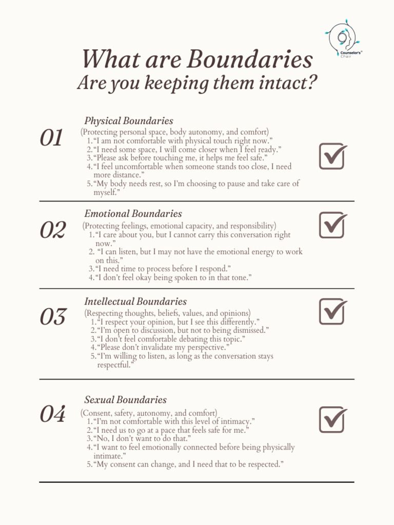 Types of Boundaries and Exploring Questions | PDF | Behavioural ...