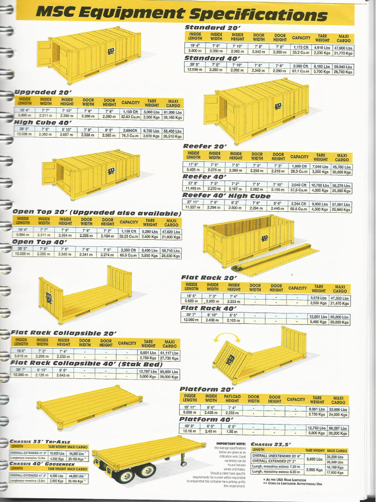 Container Dimension | PDF