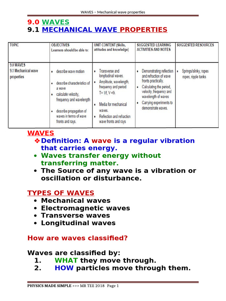 WAVES_2 | PDF | Waves | Refraction
