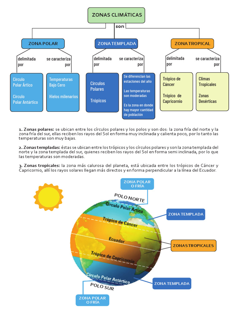 zonas climáticas | PDF | Zona tropical | Climatología