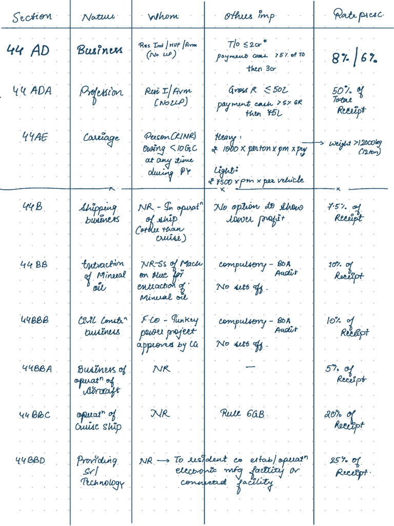 44 Series Summary. | PDF