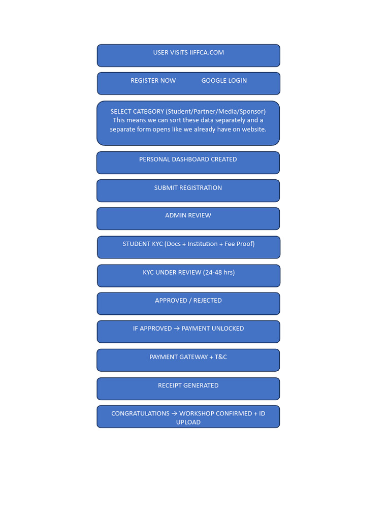 user flow | PDF
