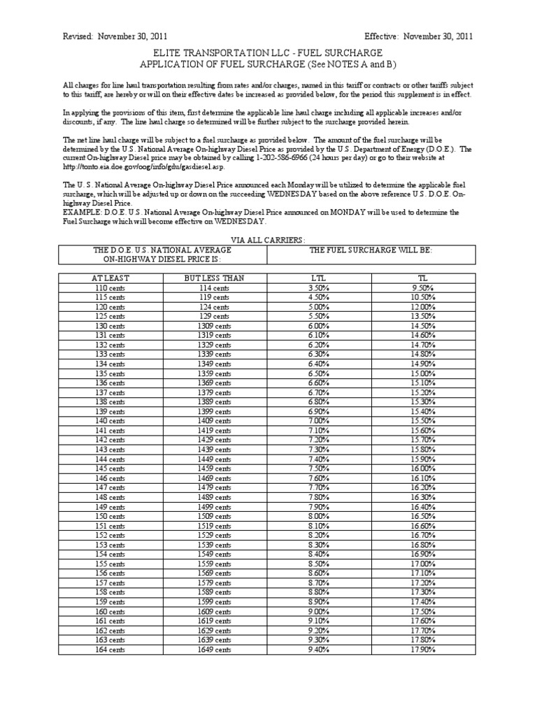 Elite Transportation Fuel Surcharge Chart Download Free PDF Fee Fuels