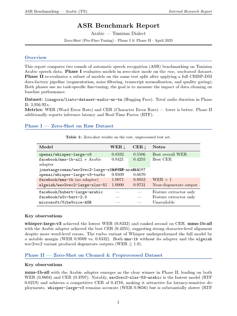 asr_benchmark (1) | PDF | Speech Recognition | Cognitive Science