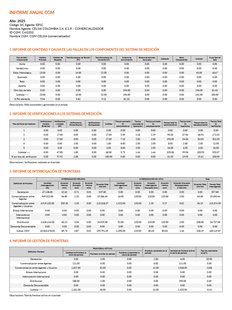 Reporte Anual CGM 2025 Celsia Colombia Comercializador | PDF ...