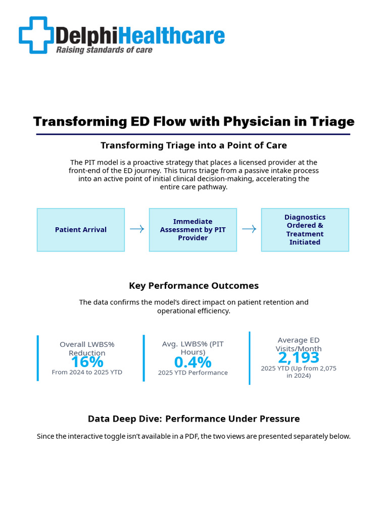 Transforming ED Flow With PIT | PDF | Public Services | Social Programs