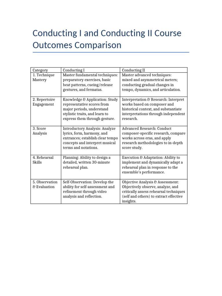 Conducting Course Outcomes Comparison | PDF