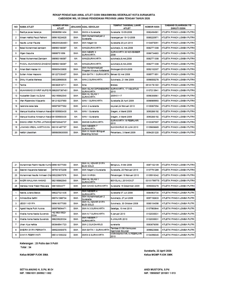Atletik Panca Lomba Rekap Data O2sn Tahun 2026 | PDF